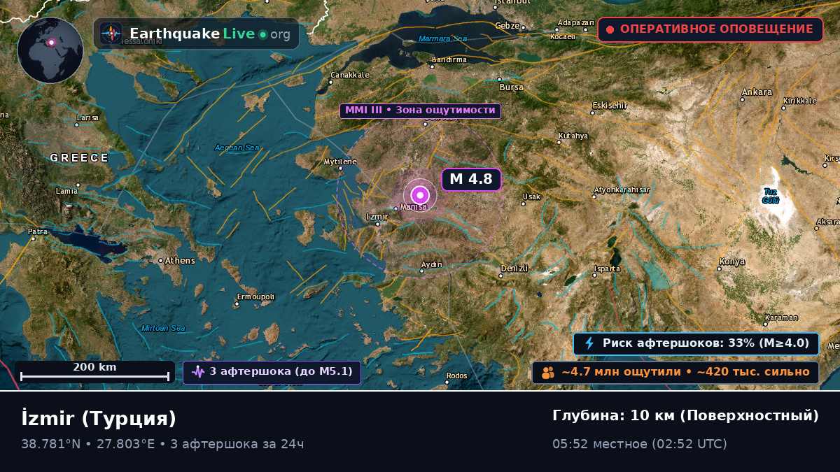 Izmir, Турция