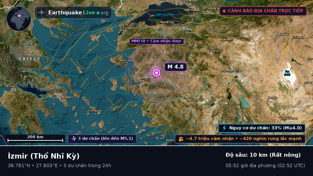Izmir, Thổ Nhĩ Kỳ