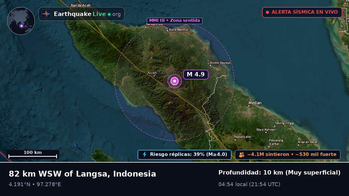 Aceh, Indonesia