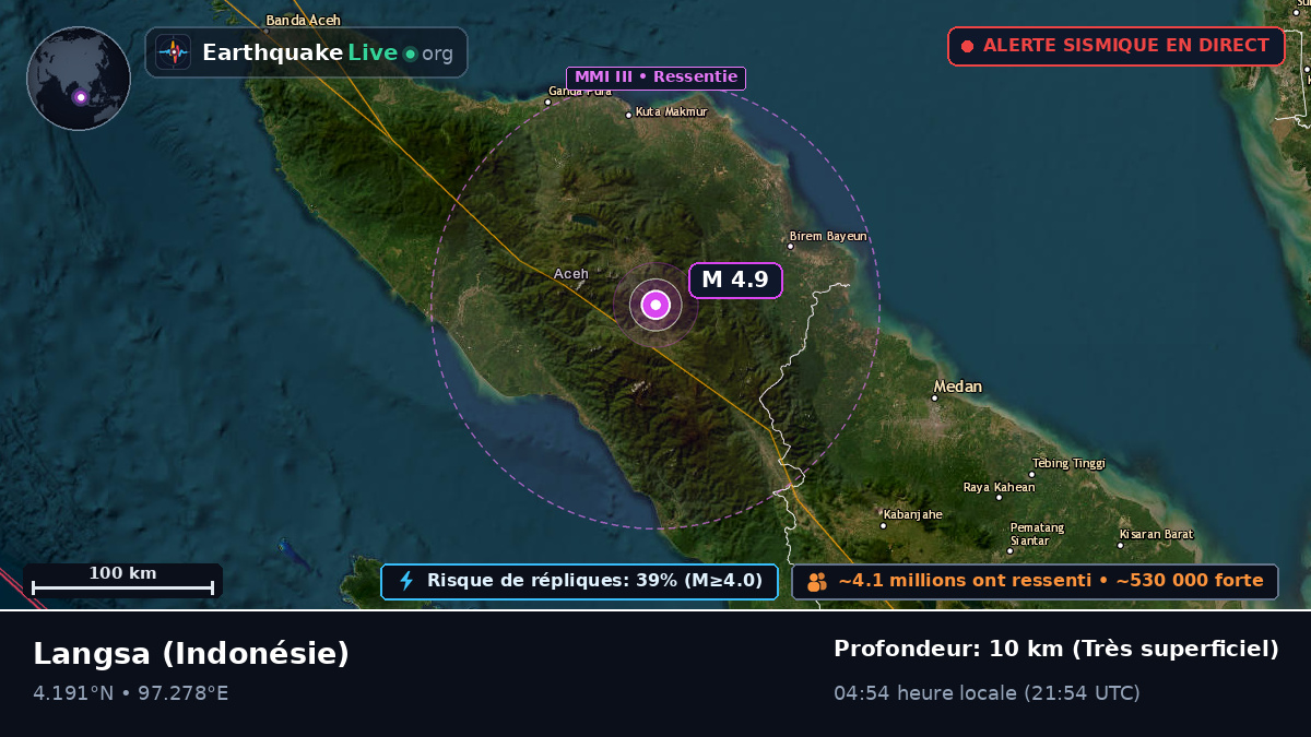 Aceh, Indonésie