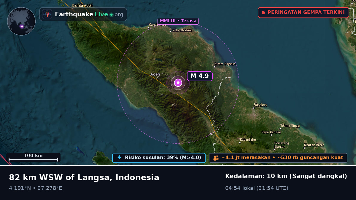 Aceh, Indonesia