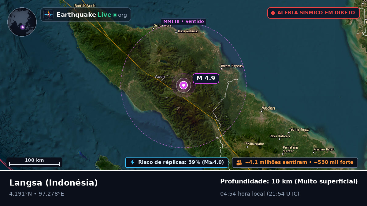 Aceh, Indonésia