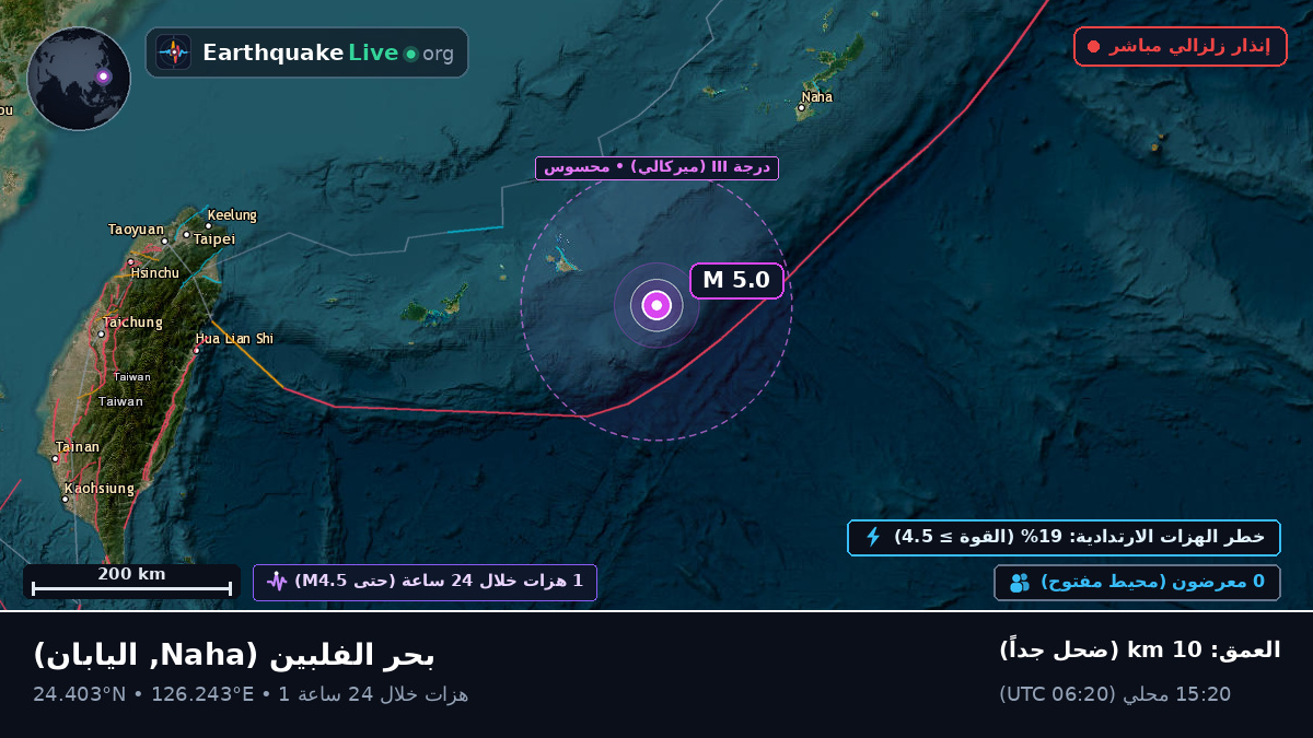 بحر الفلبين (اليابان)