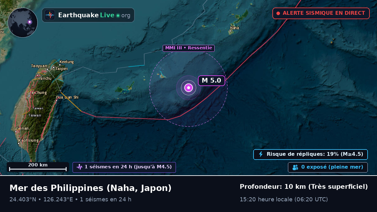 Mer des Philippines (Japon)