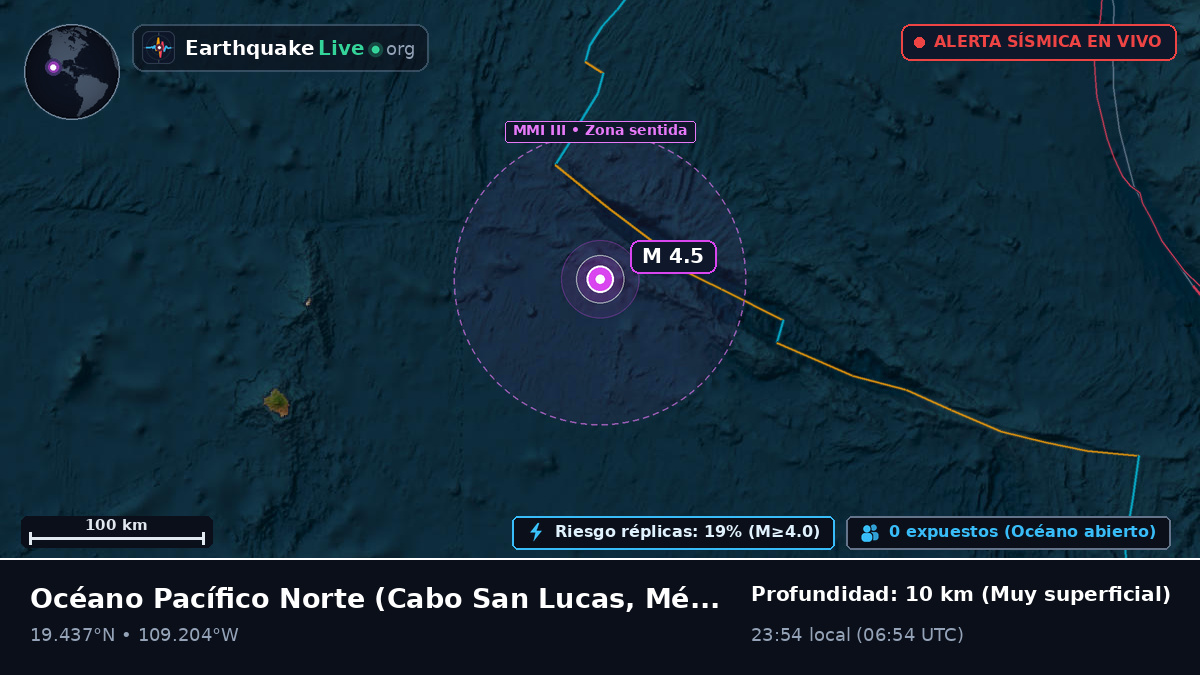 Océano Pacífico Norte (México)