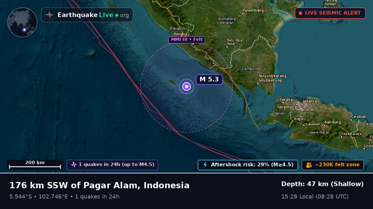 Off the coast of Bengkulu, Indonesia