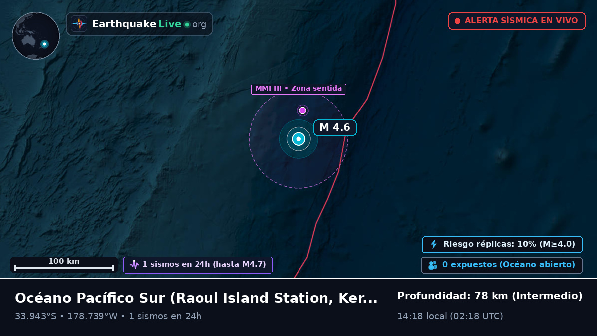 Océano Pacífico Sur (Kermadec Islands)