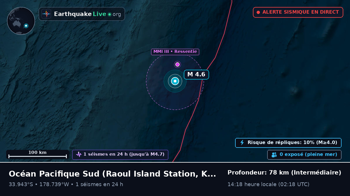 Océan Pacifique Sud (Kermadec Islands)