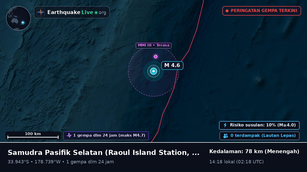 Samudra Pasifik Selatan (Kermadec Islands)