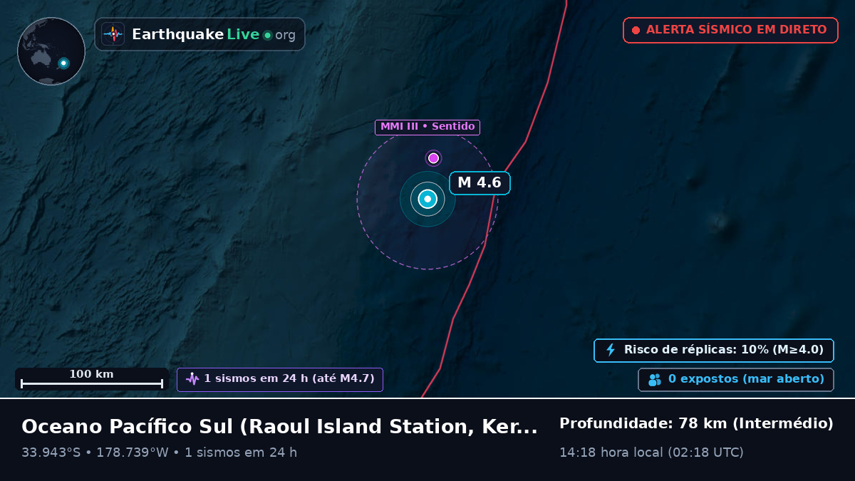 Oceano Pacífico Sul (Kermadec Islands)