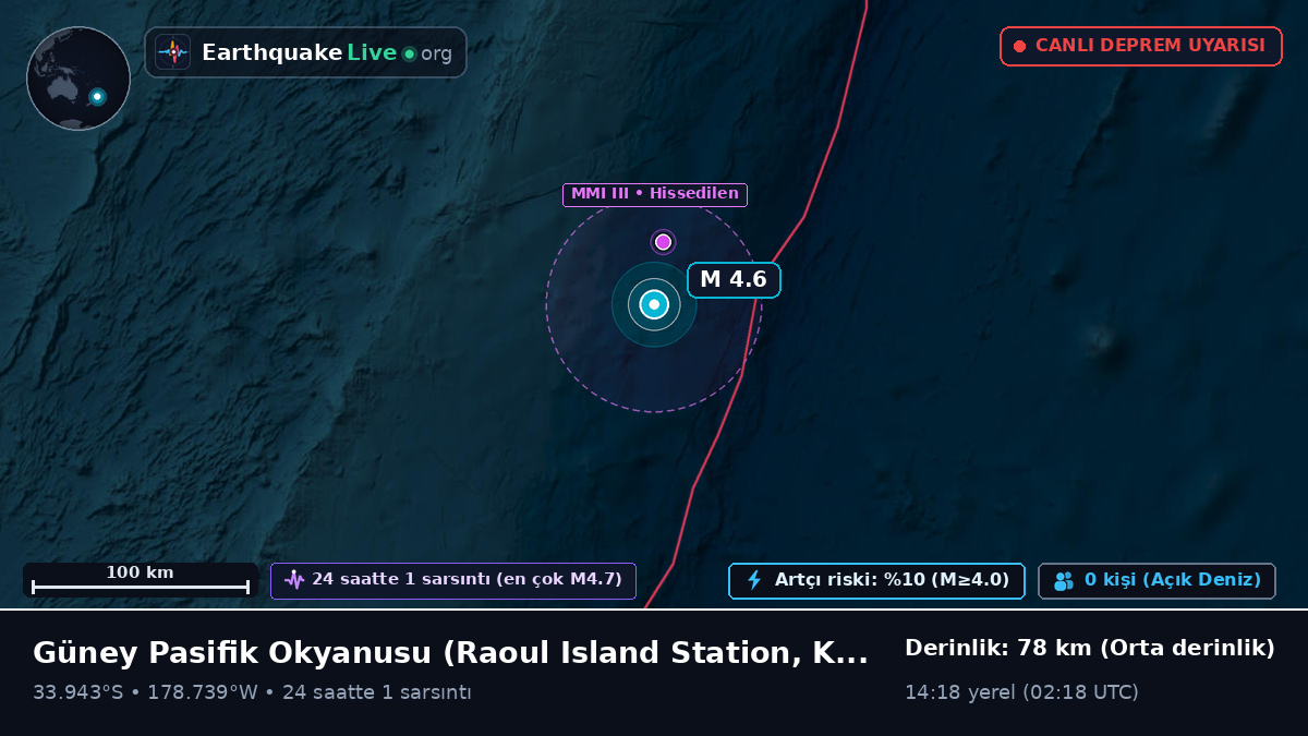 Güney Pasifik Okyanusu (Kermadec Islands)