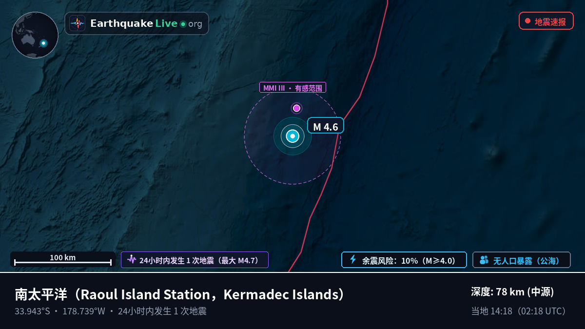 南太平洋 (Kermadec Islands)