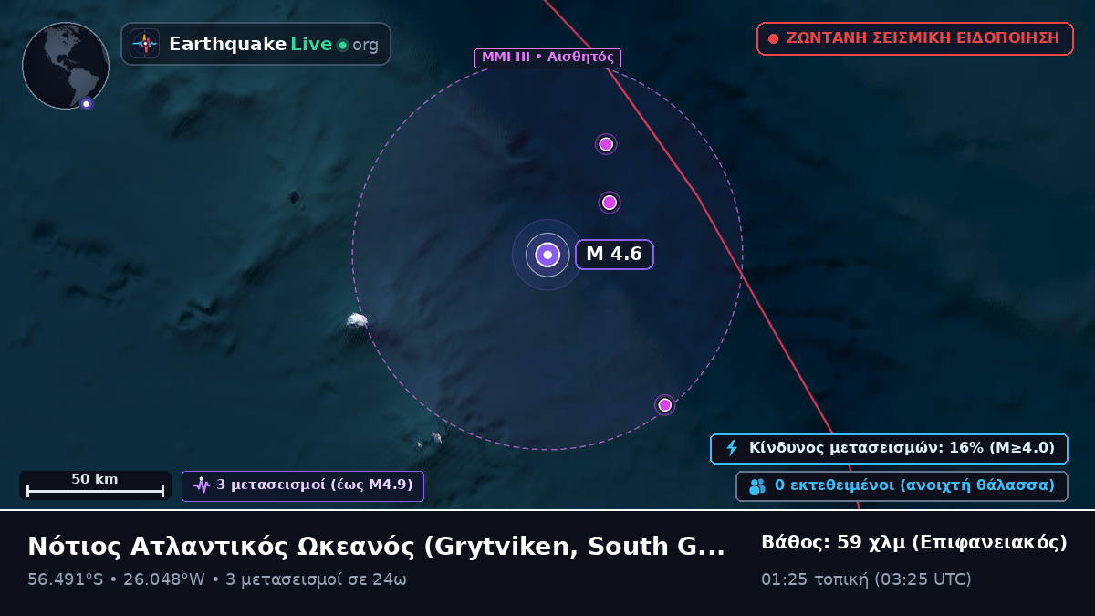 Νότιος Ατλαντικός Ωκεανός (South Georgia and the Islands)