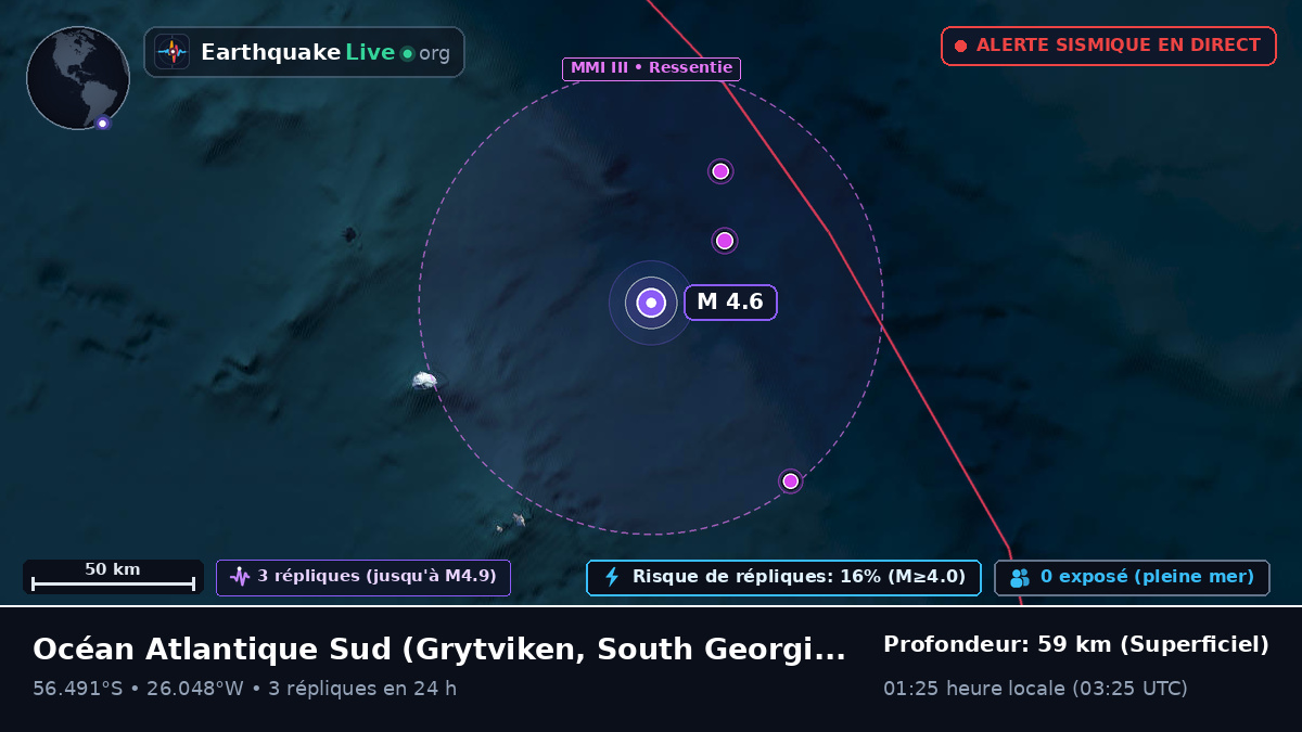 Océan Atlantique Sud (South Georgia and the Islands)