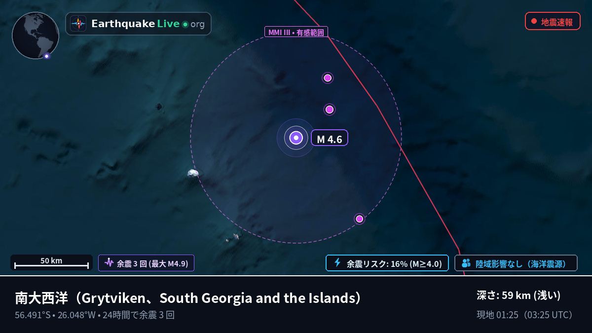 南大西洋 (South Georgia and the Islands)