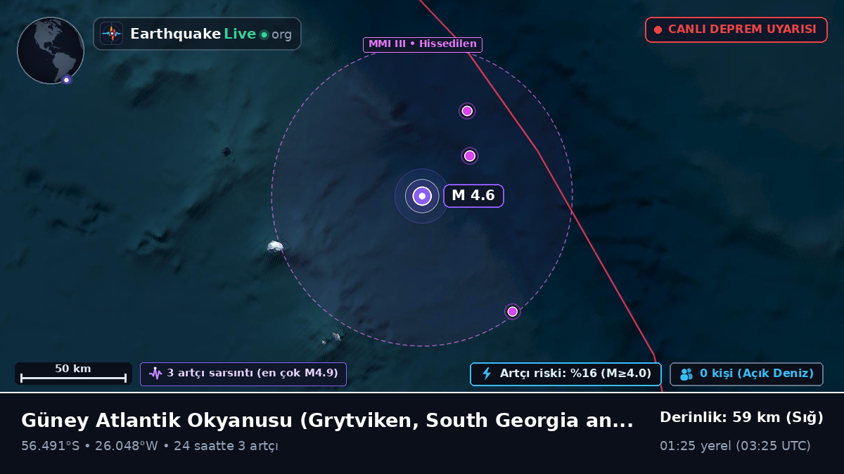 Güney Atlantik Okyanusu (South Georgia and the Islands)