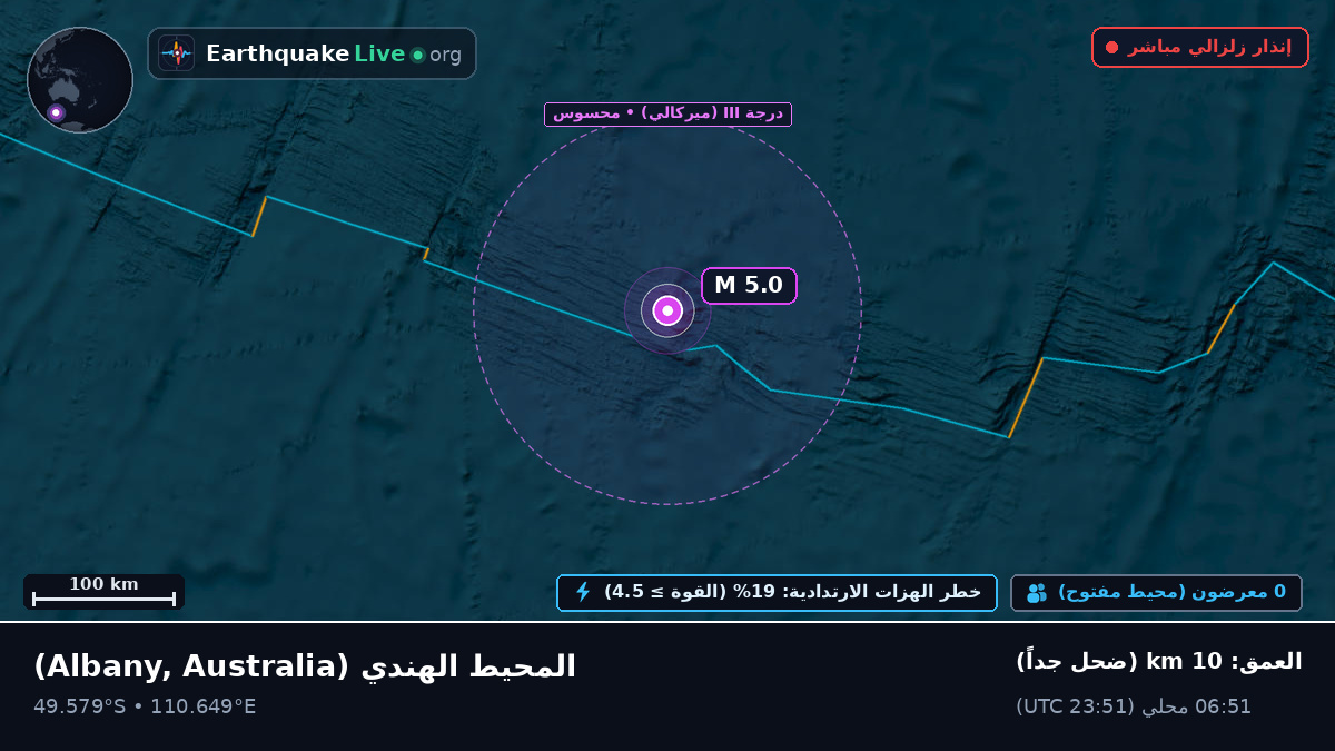 المحيط الهندي (Australia)