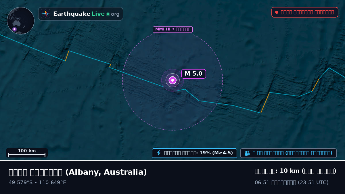 ভারত মহাসাগর (Australia)