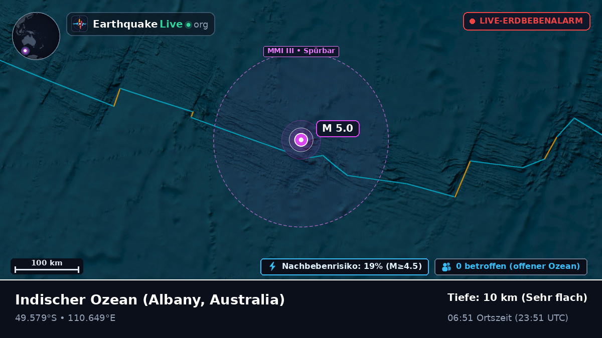 Indischer Ozean (Australia)