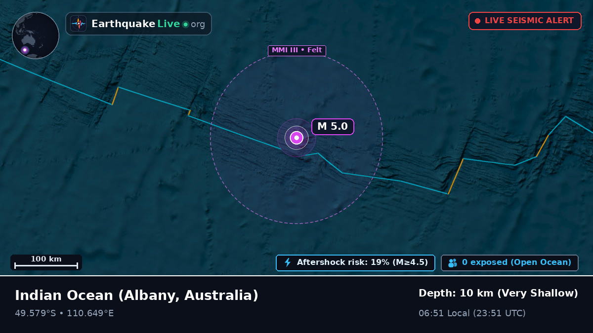 Indian Ocean (Australia)