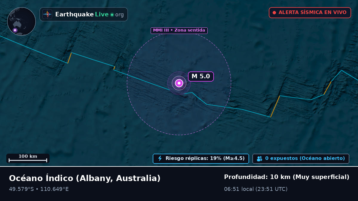Océano Índico (Australia)