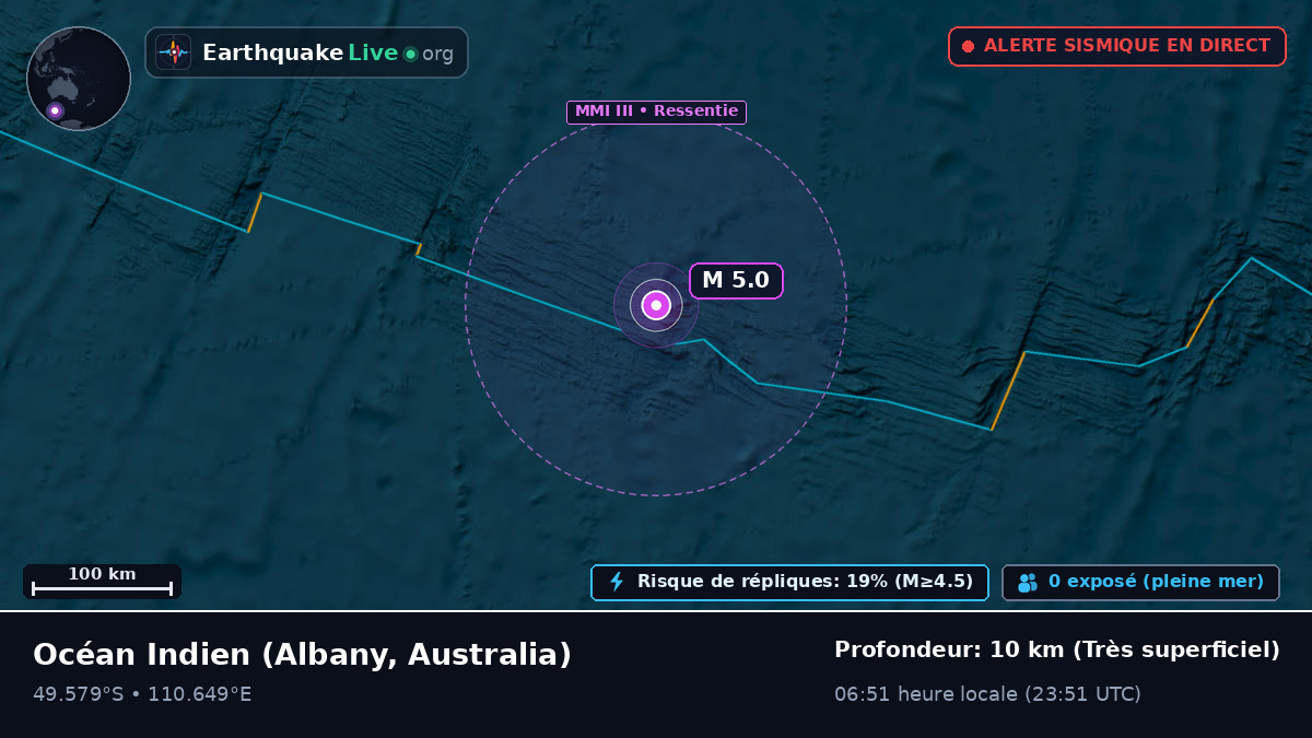 Océan Indien (Australia)