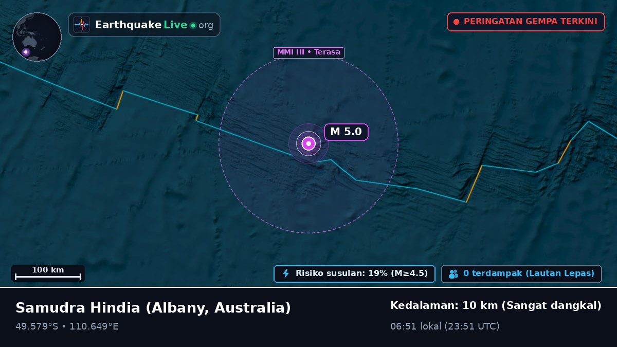Samudra Hindia (Australia)