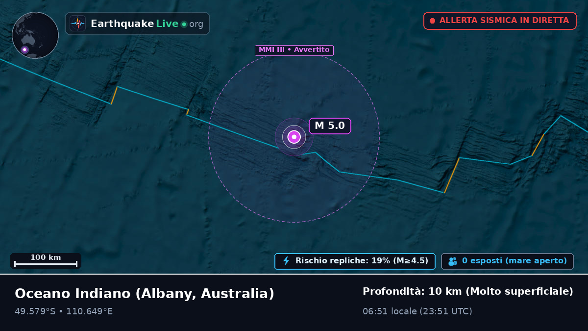 Oceano Indiano (Australia)