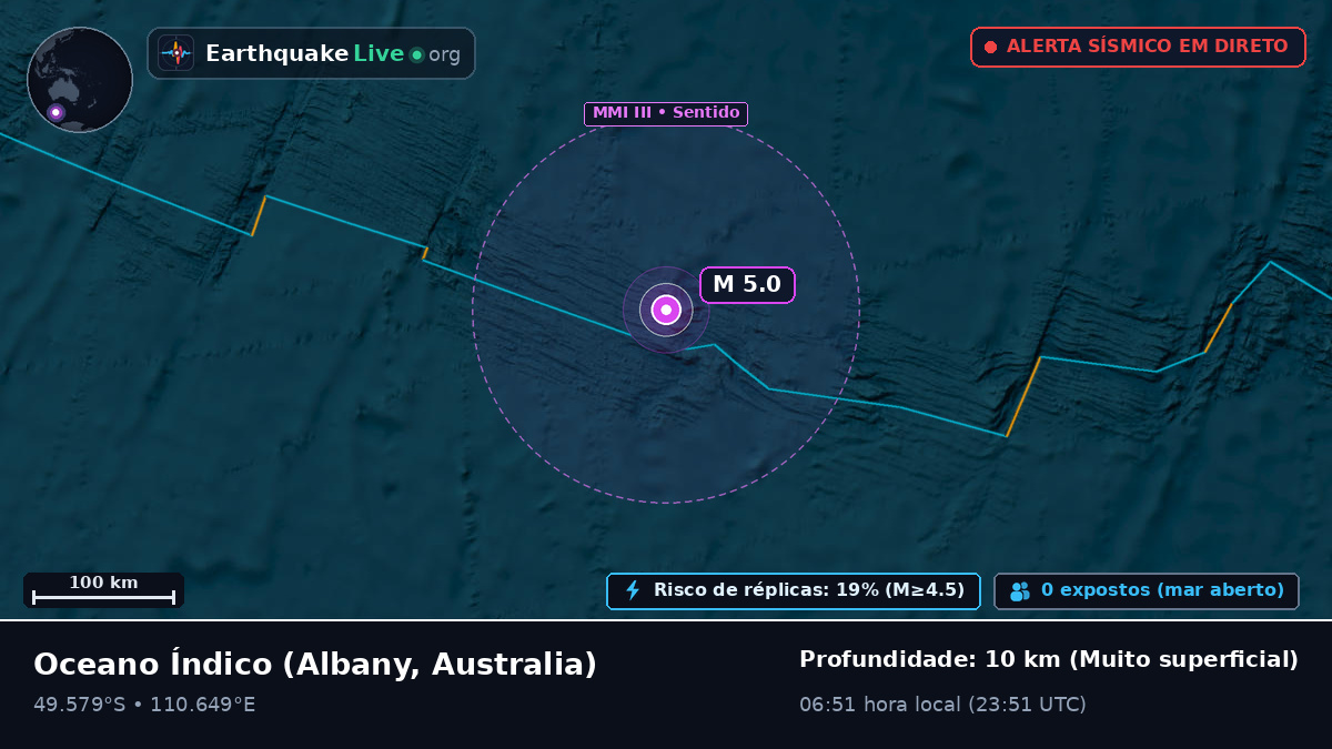 Oceano Índico (Australia)