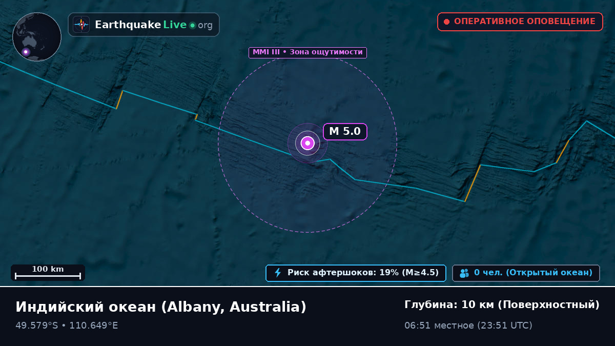 Индийский океан (Australia)
