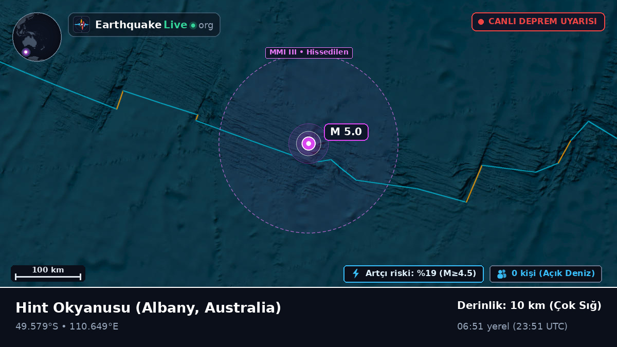 Hint Okyanusu (Australia)