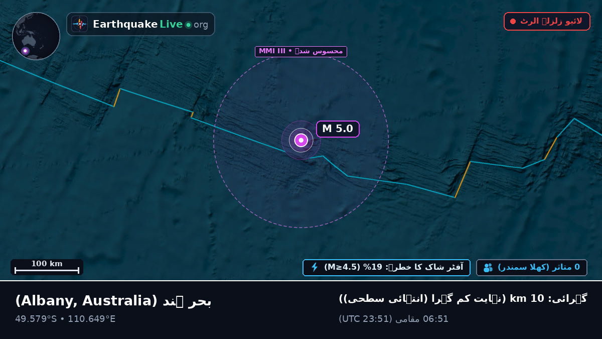 بحر ہند (Australia)