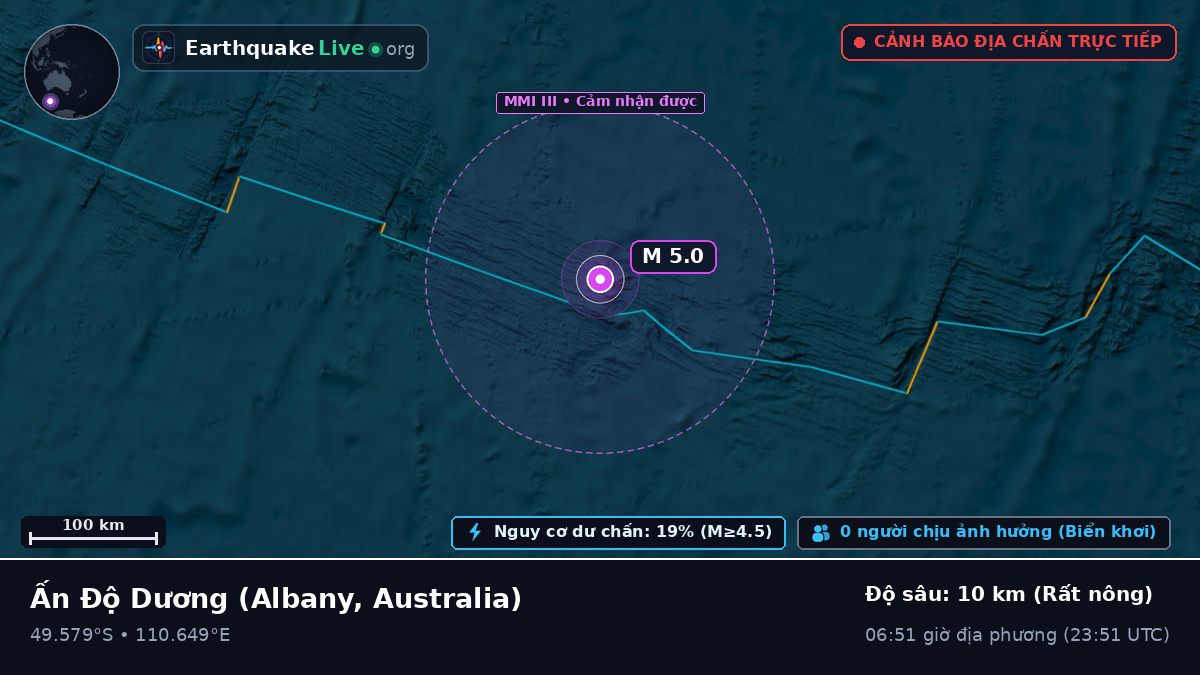 Ấn Độ Dương (Australia)