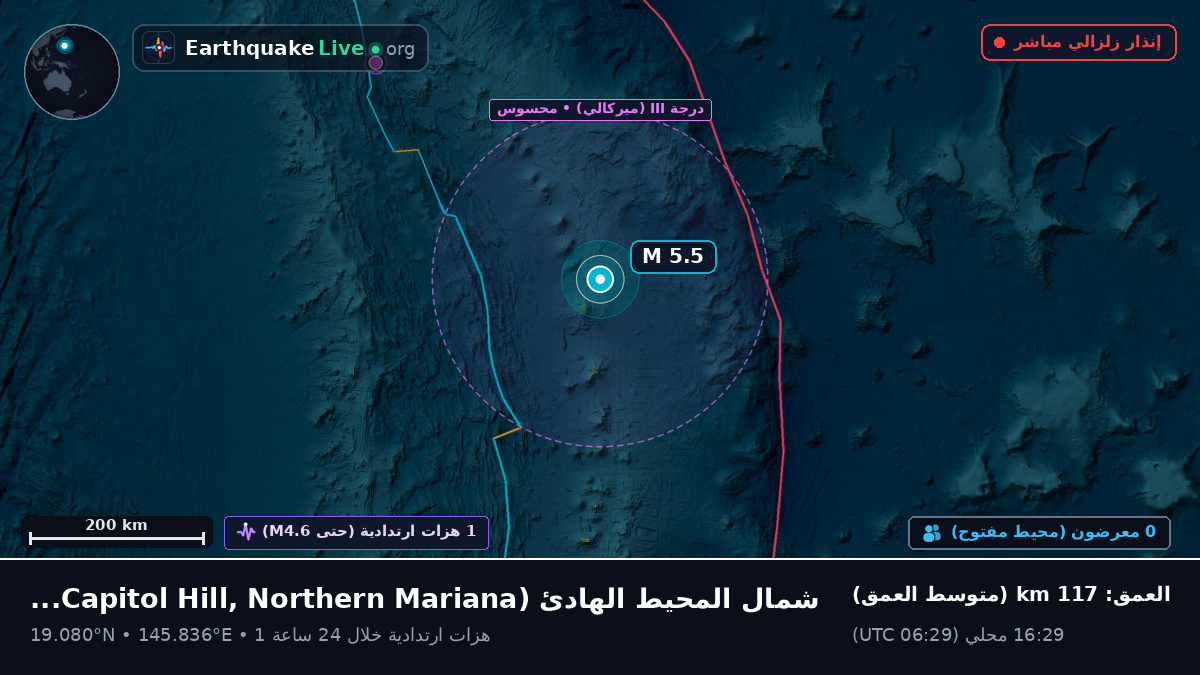 شمال المحيط الهادئ (Northern Mariana Islands)