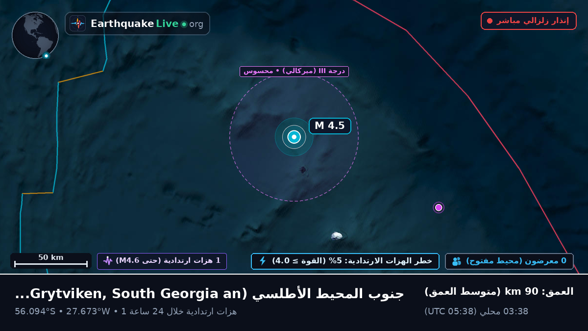 جنوب المحيط الأطلسي (South Georgia and the Islands)