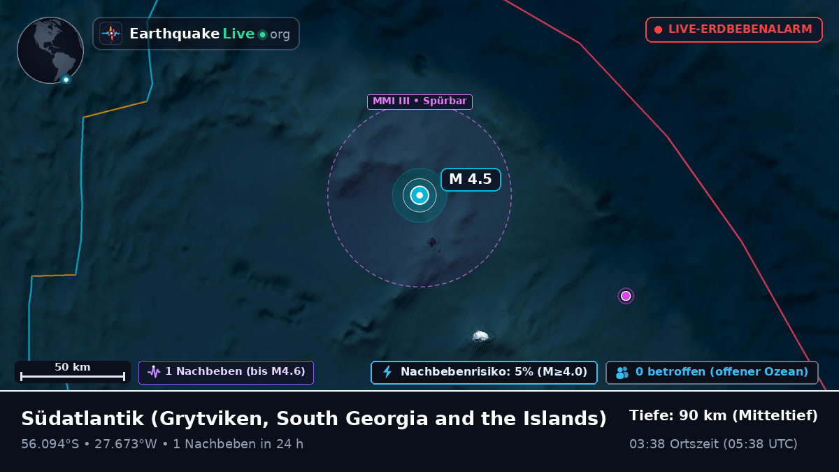 Südatlantik (South Georgia and the Islands)