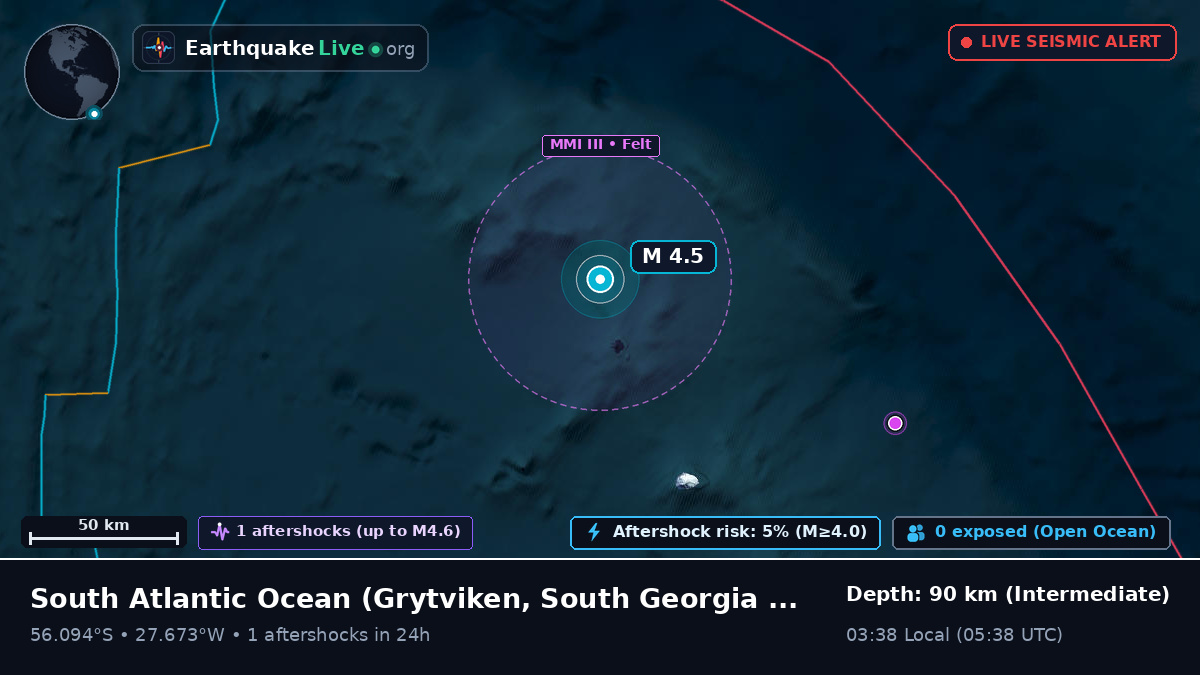 South Atlantic Ocean (South Georgia and the Islands)