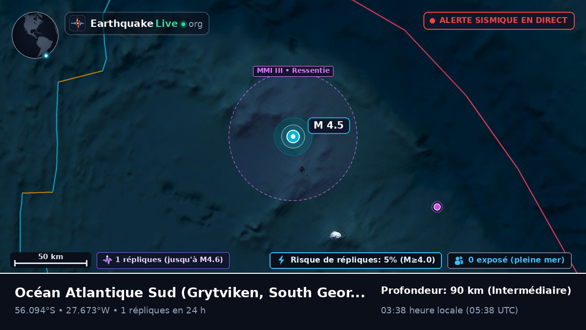 Océan Atlantique Sud (South Georgia and the Islands)
