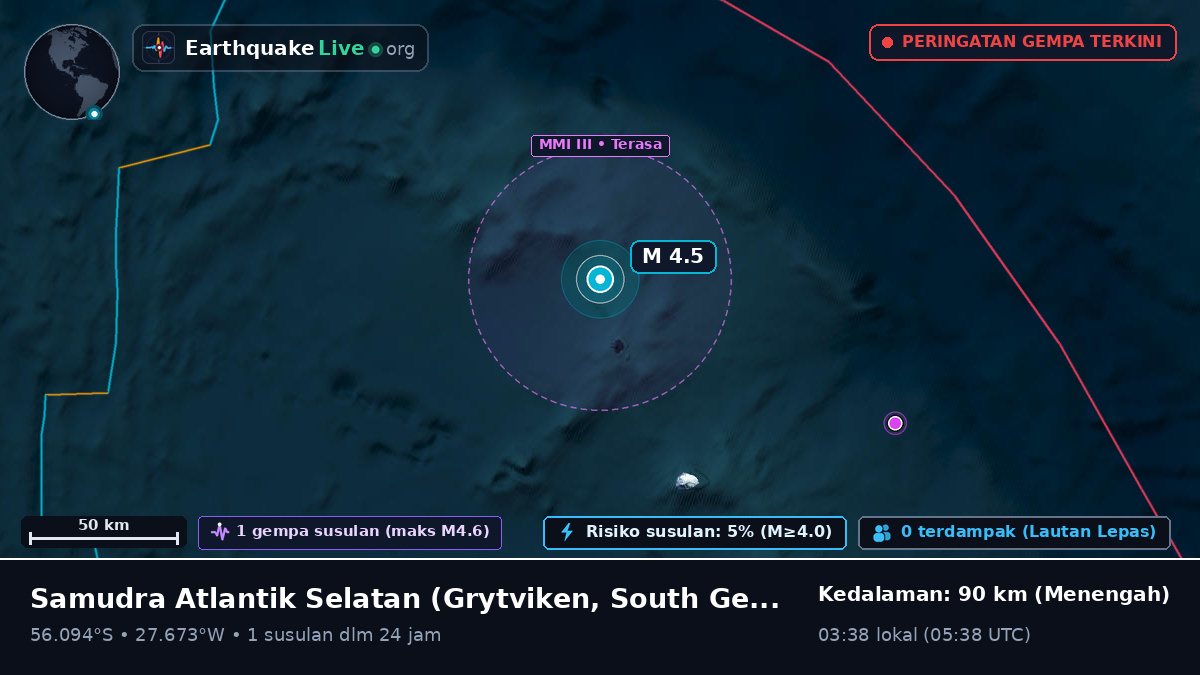 Samudra Atlantik Selatan (South Georgia and the Islands)