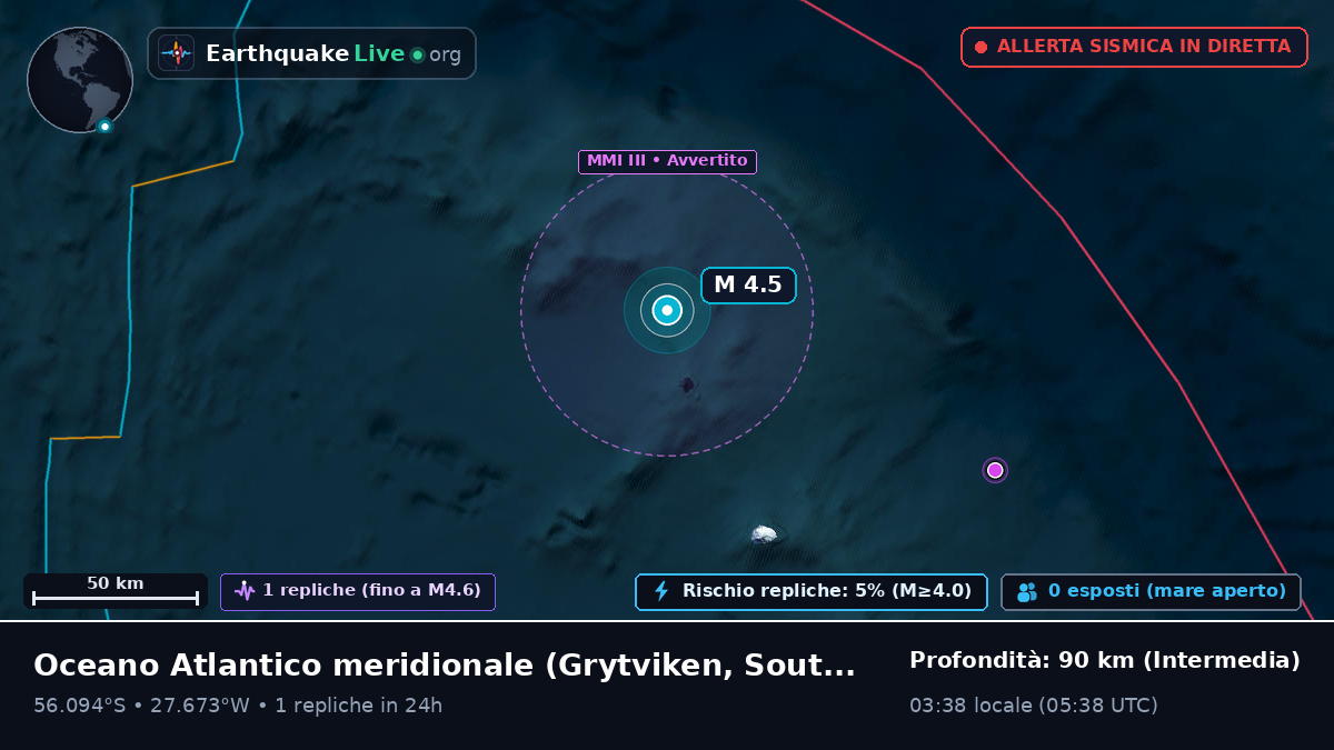 Oceano Atlantico meridionale (South Georgia and the Islands)