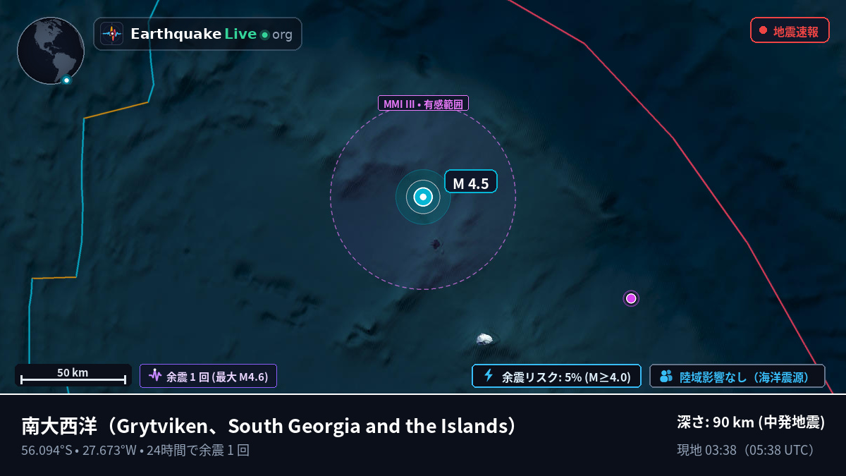 南大西洋 (South Georgia and the Islands)