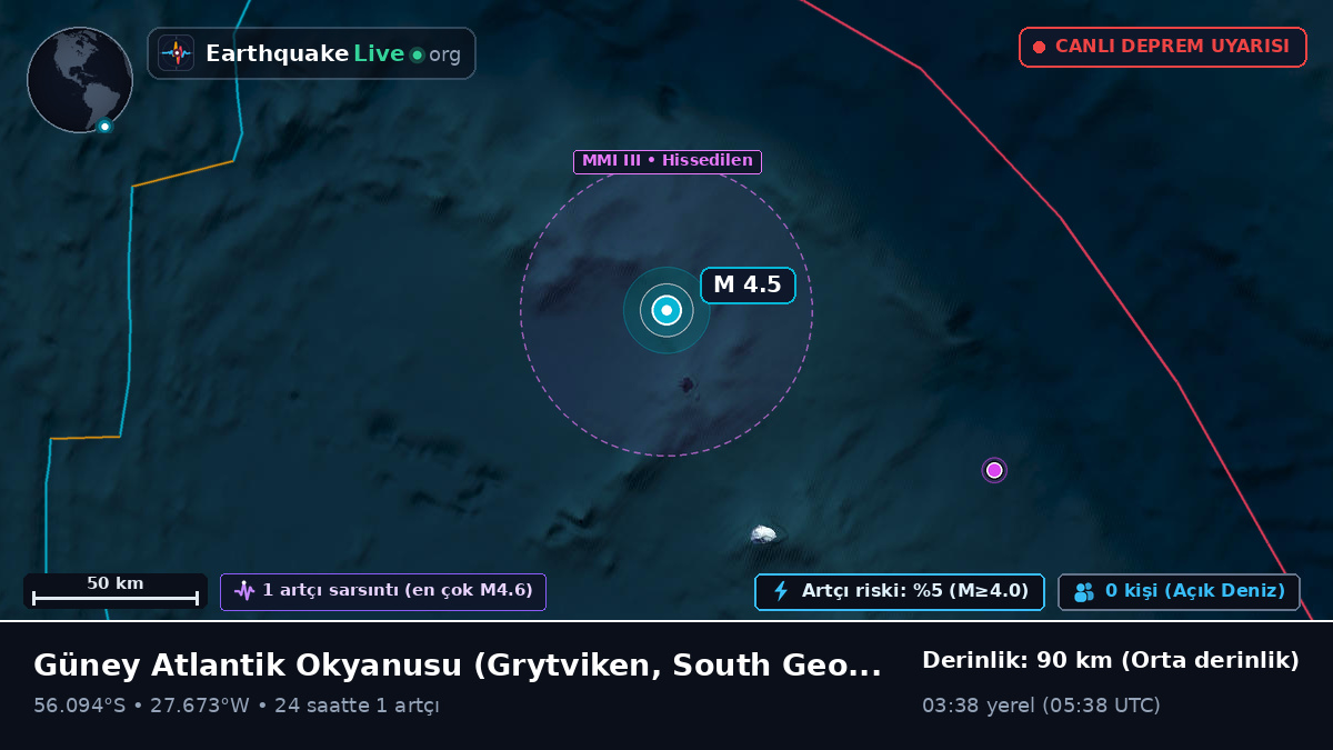 Güney Atlantik Okyanusu (South Georgia and the Islands)