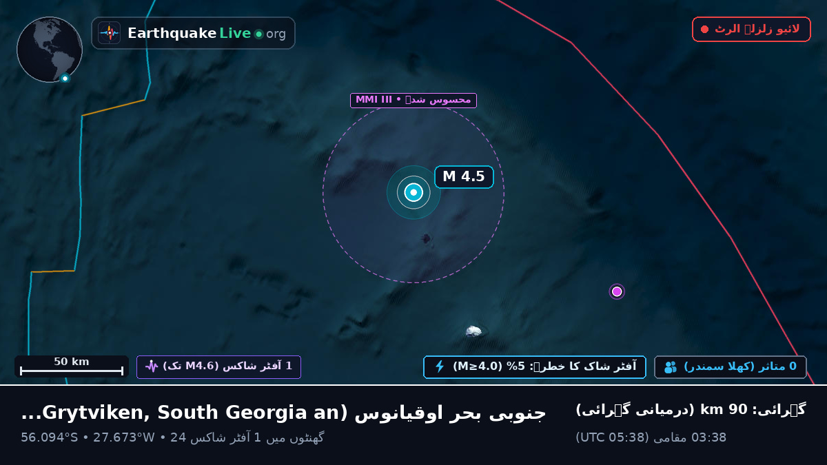 جنوبی بحر اوقیانوس (South Georgia and the Islands)