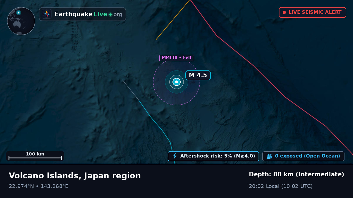 Philippine Sea (Northern Mariana Islands)