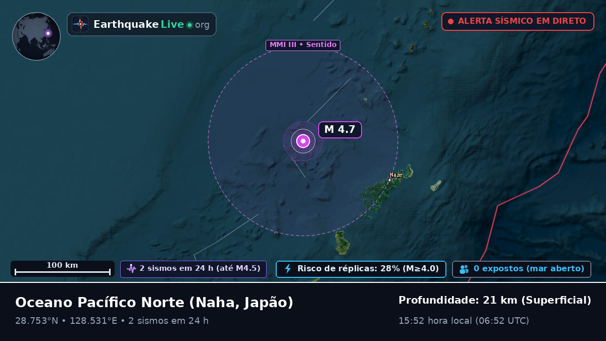 Oceano Pacífico Norte (Japão)