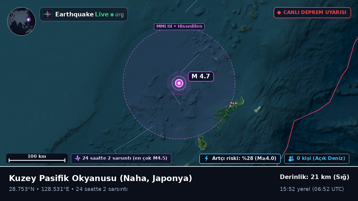 Kuzey Pasifik Okyanusu (Japonya)