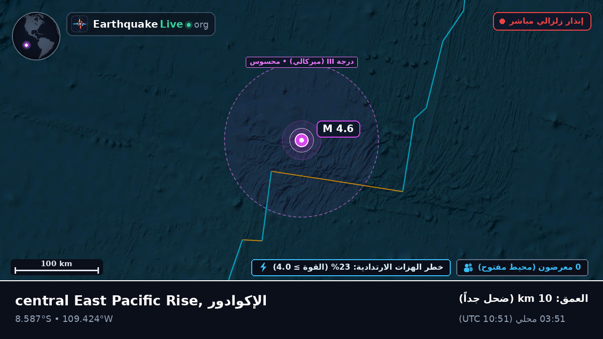 جنوب المحيط الهادئ (الإكوادور)