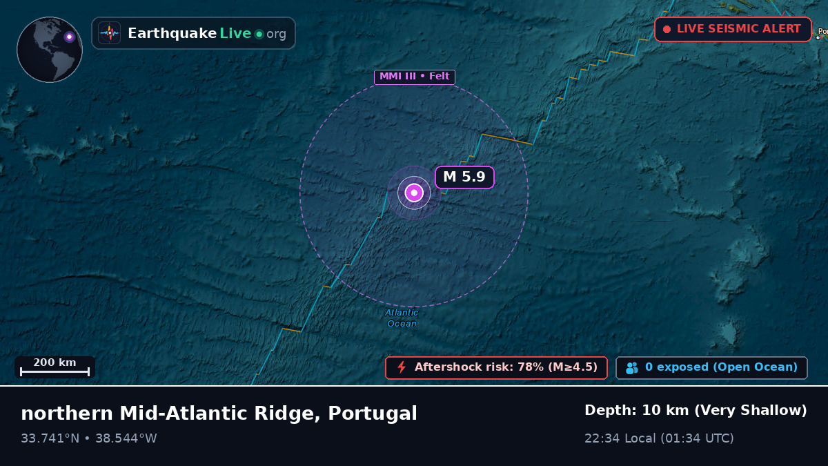 North Atlantic Ocean (Portugal)