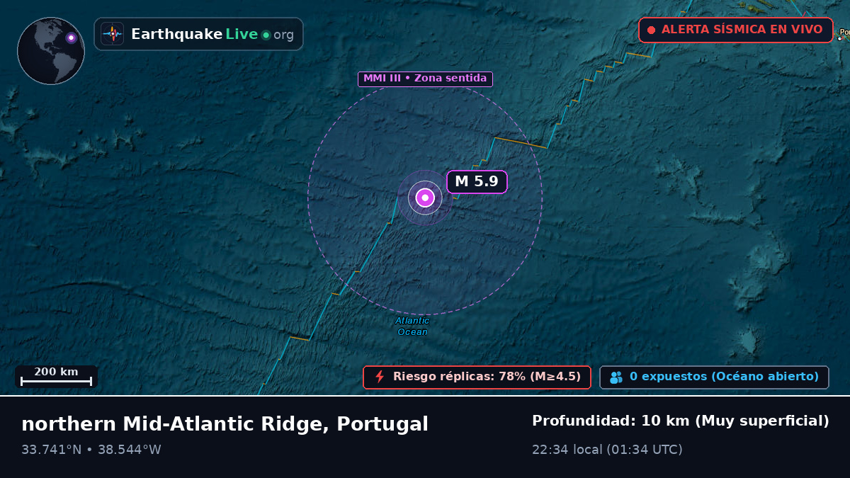 Océano Atlántico Norte (Portugal)