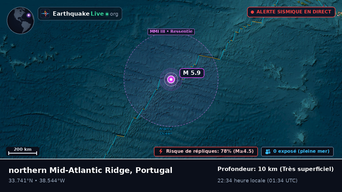 Océan Atlantique Nord (Portugal)